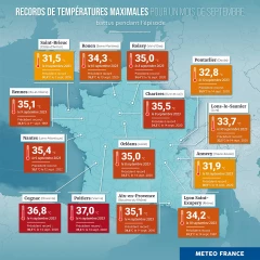 Météo 2023 : chaleur et épisodes extrêmes encore au rendez-vous