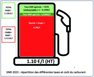 Ne passez pas à côté du remboursement TICPE !